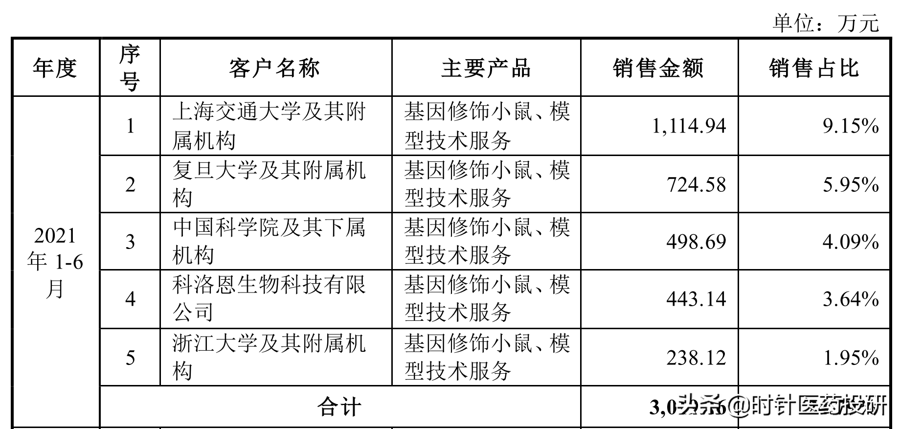 医药新股南模生物价值如何？深度价值分析，值得收藏