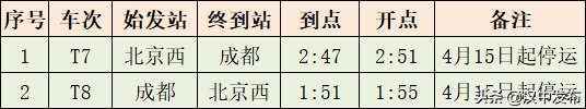 注意！這些站的列車開行情況有變化！