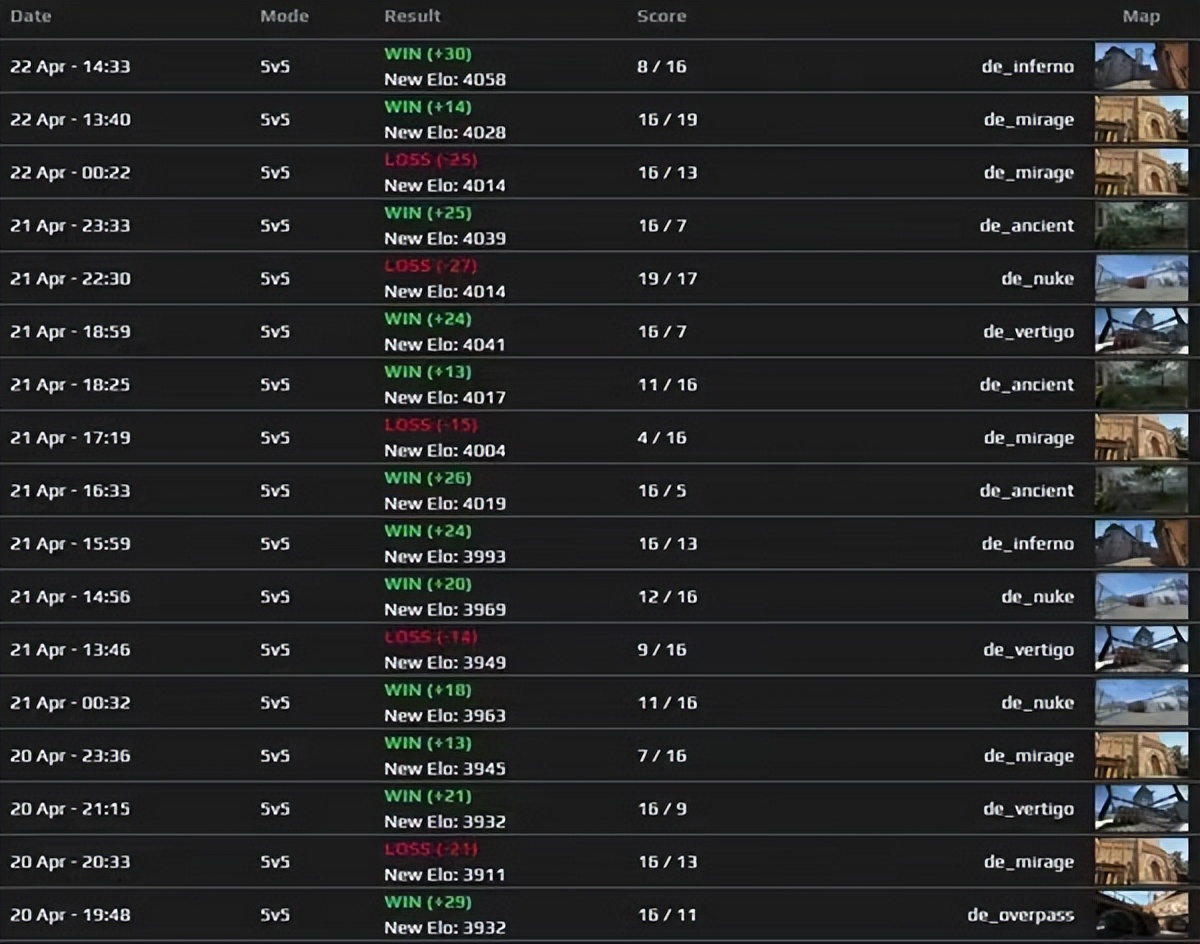 CS:GO：阿汤哥device到底在何处？狂打天梯为何却迟迟不复出？