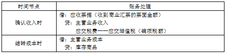 表结法和账结法有什么区别（表结法与账结法的处理思路）-第10张图片-科灵网