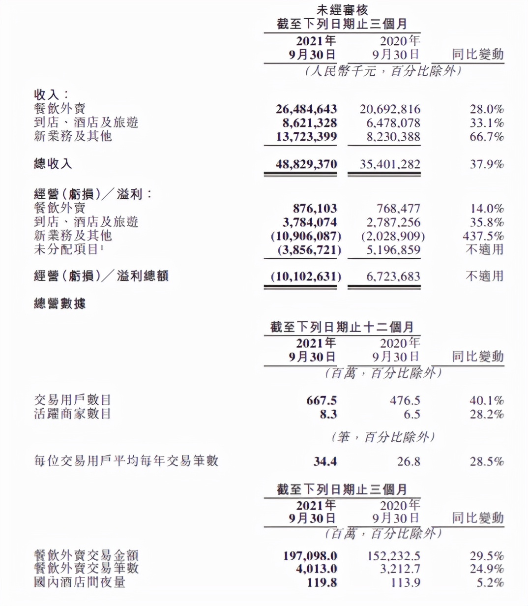 餐饮商家服务费下调，平台、骑手、消费者谁来买单？