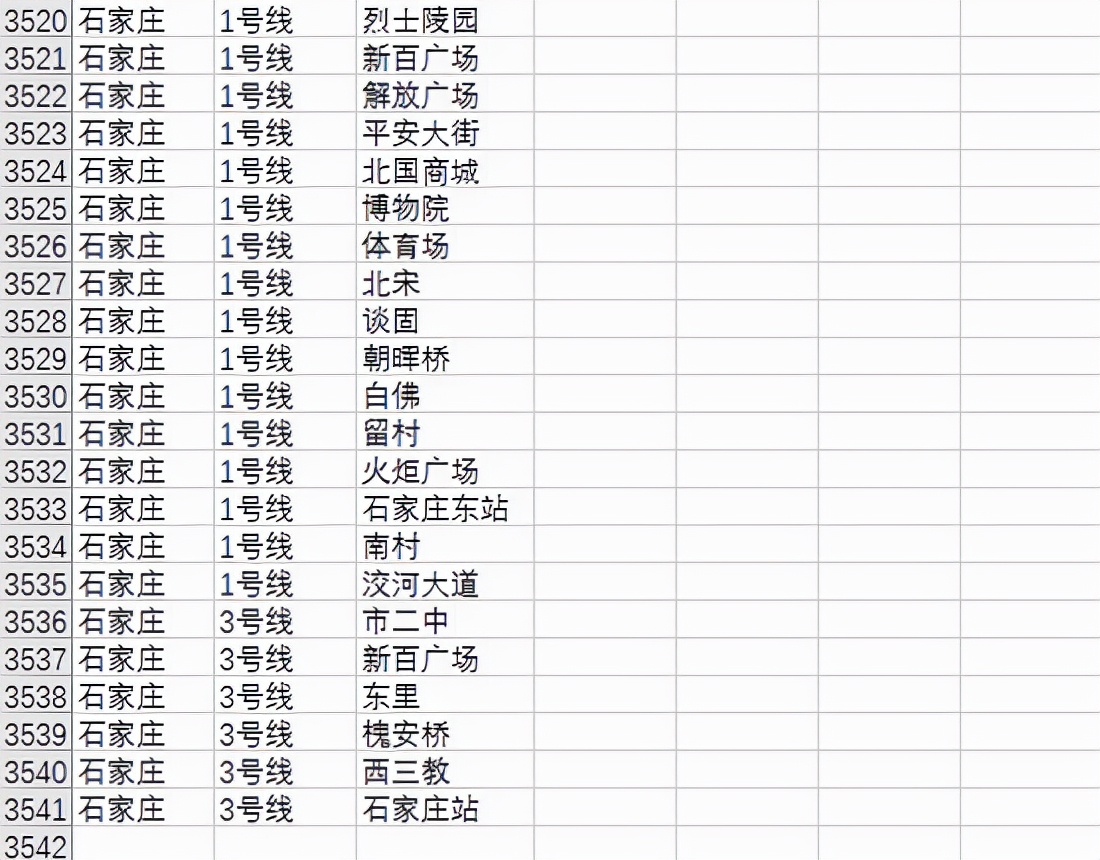 Python爬蟲實戰，pyecharts模塊，Python實現中國地鐵數據可視化