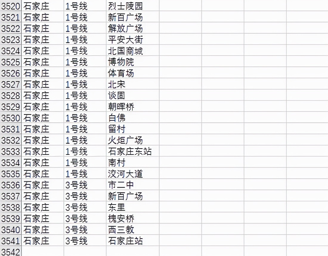 Python爬虫实战，pyecharts模块，Python实现中国地铁数据可视化