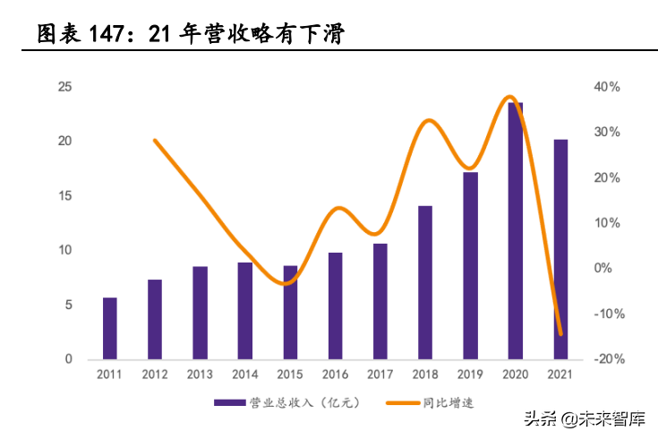 阳西厨邦酱油最新招聘（调味品行业深度报告）