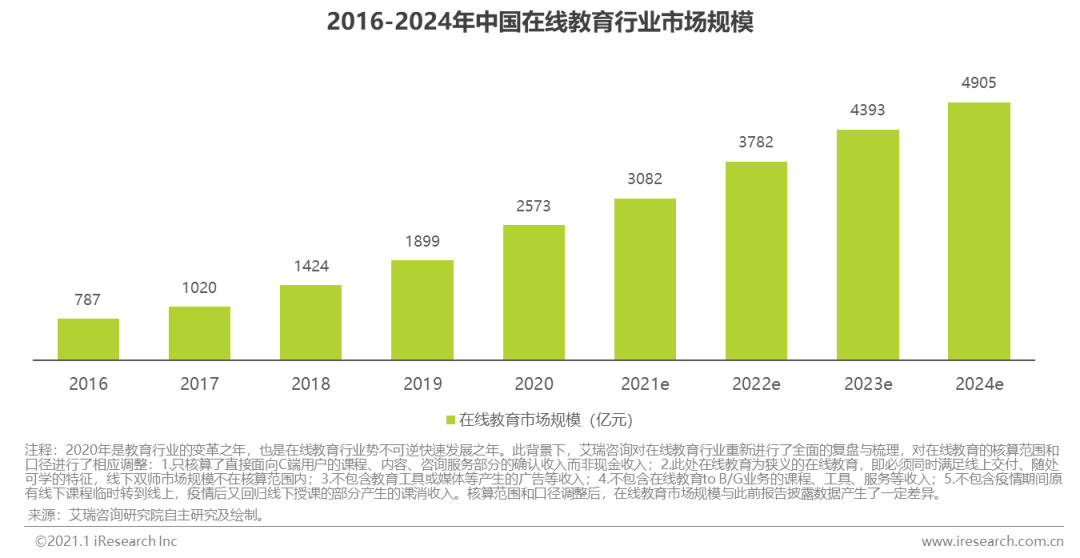场景化赋能方案丨蔚可云以通信技术赋能在线教育行业发展