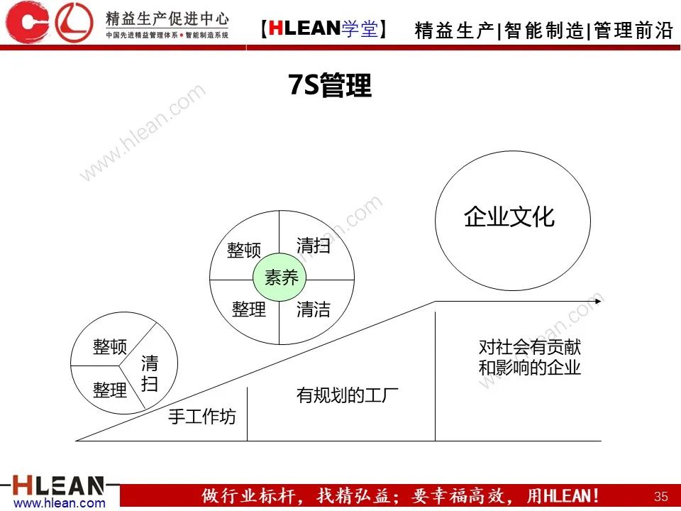 「精益学堂」生产现场管理全面解析（下篇）