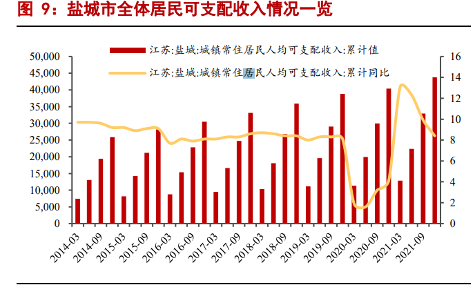 白酒行业2022年专题报告：高端酒平稳，区域酒表现优秀