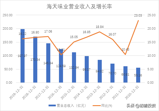 五位一體的財務分析體系