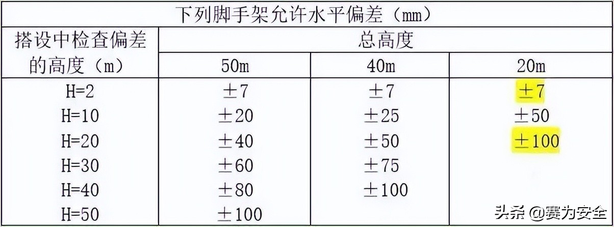 安全员如何检查工地悬挑架和临时用电？常见安全隐患总结来了