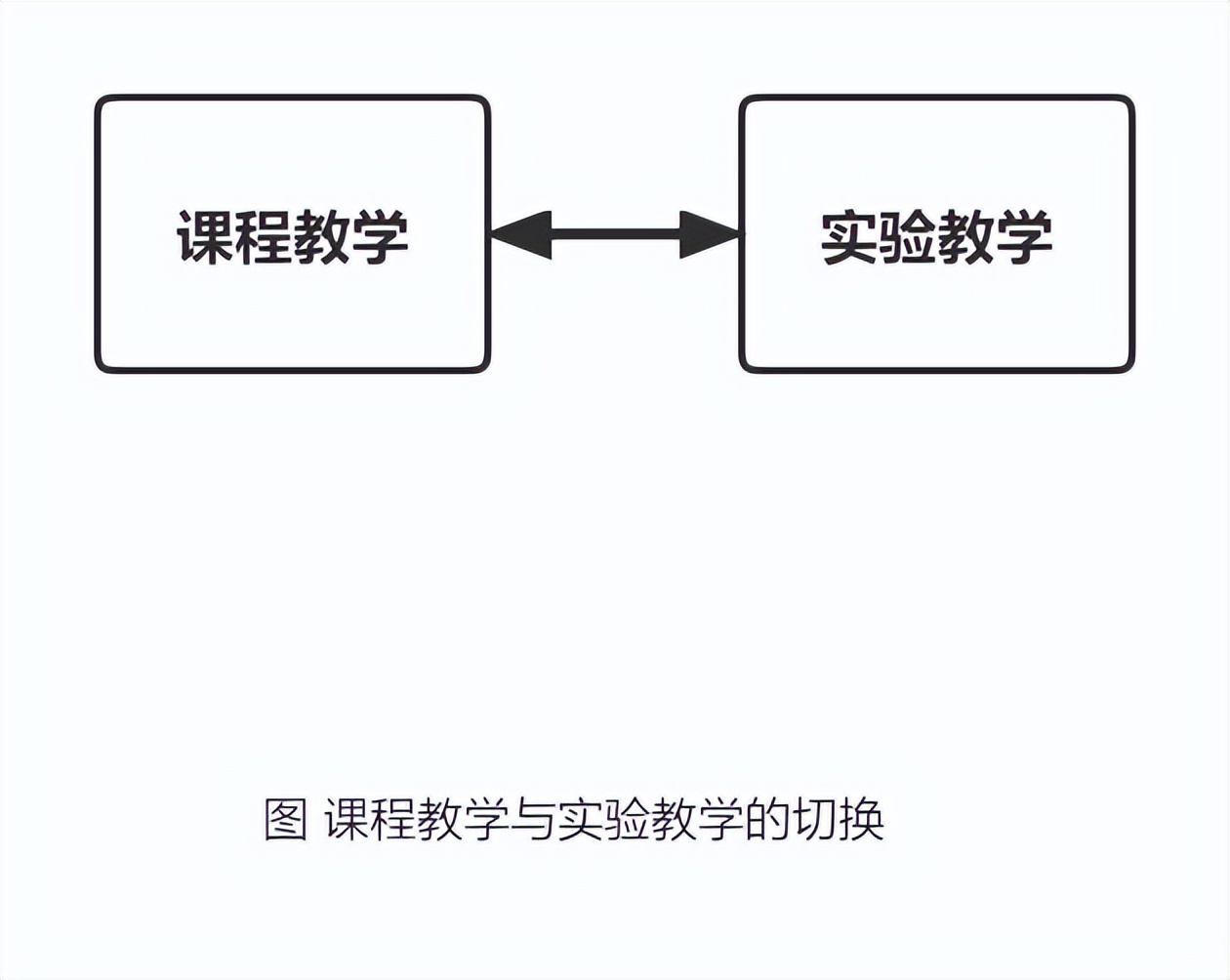 云课堂让职业院校软件开发教学更简单