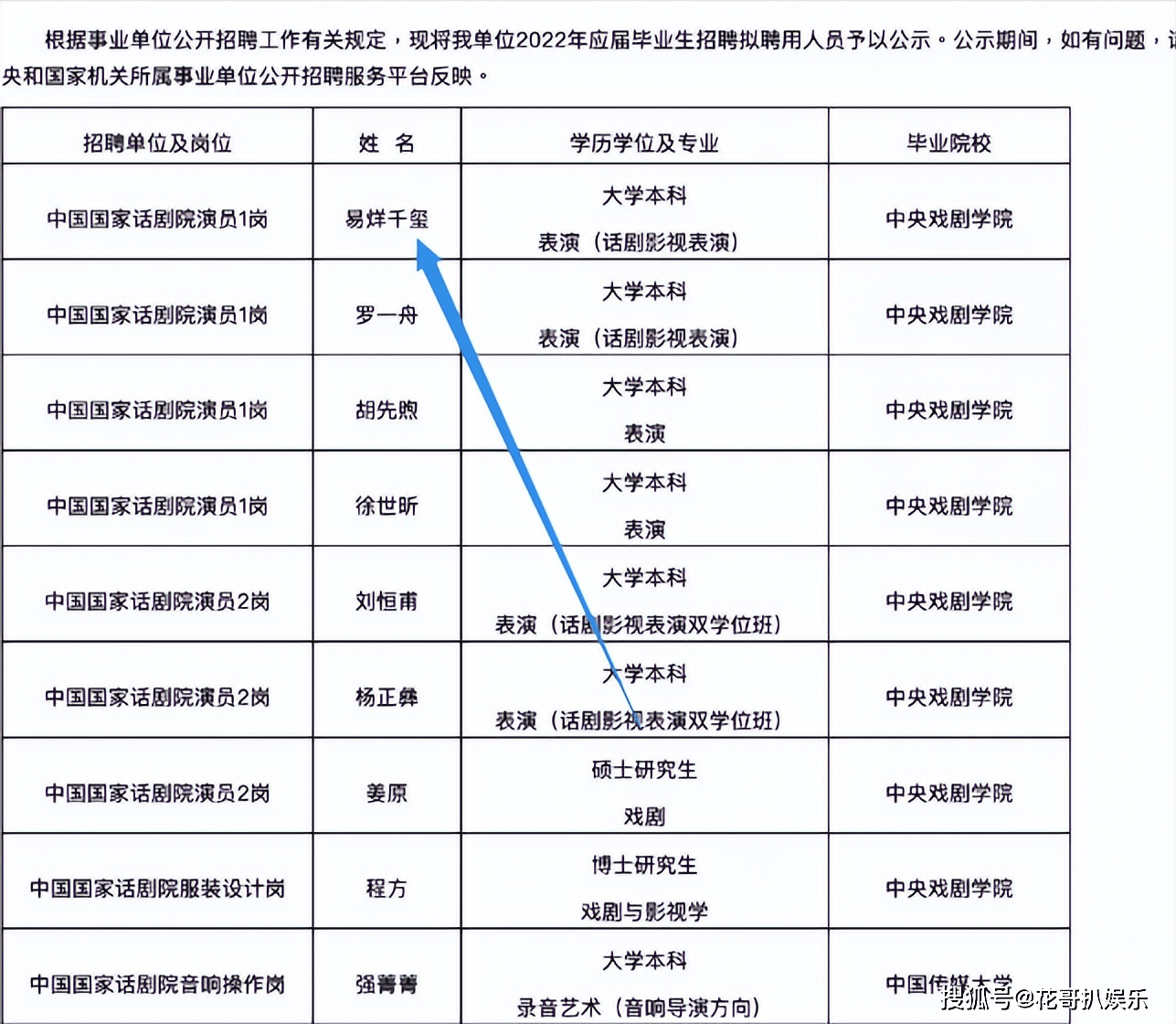 易烊千玺拟入编国家话剧院，细数那些同样入编的明星们