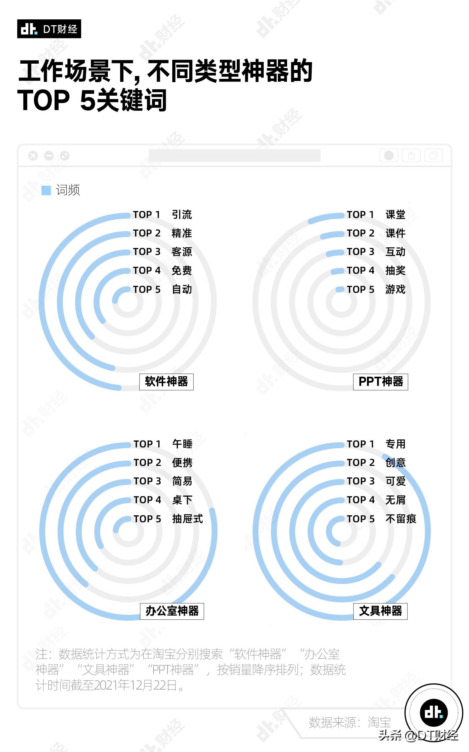 数据告诉你，最受欢迎的淘宝神器都有哪些