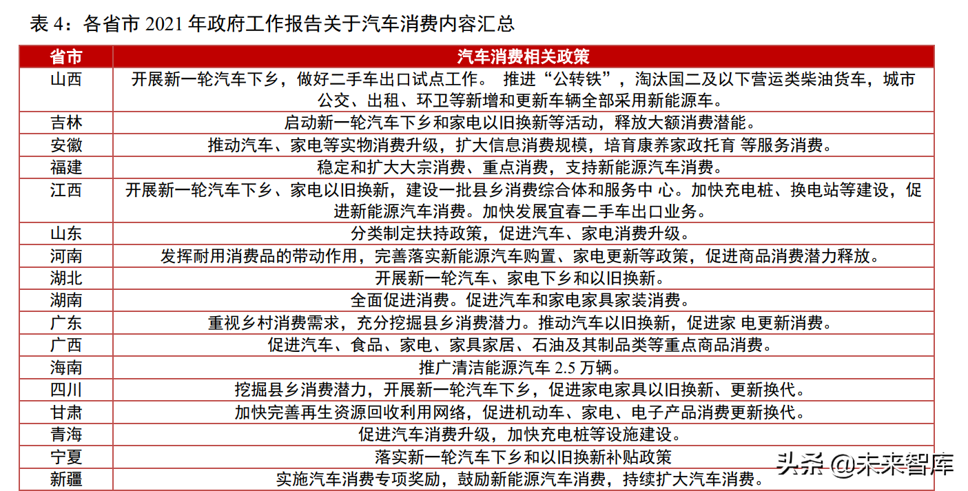 汽车行业研究：行业有望持续复苏，新能源车进入品质竞争时代