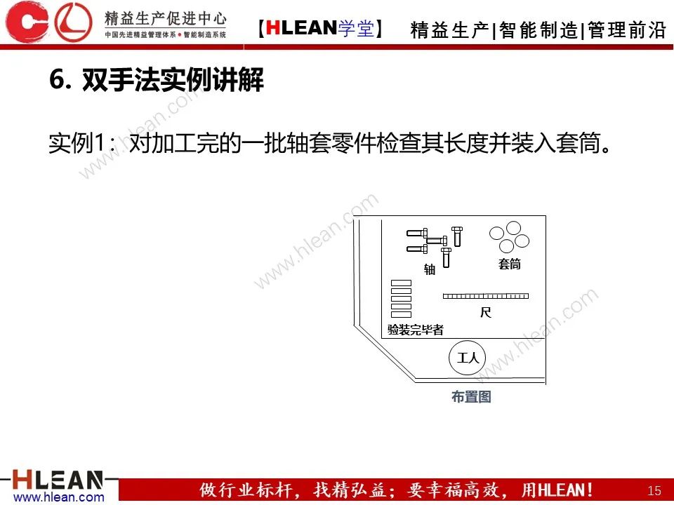 「精益学堂」IE七大手法之双手法