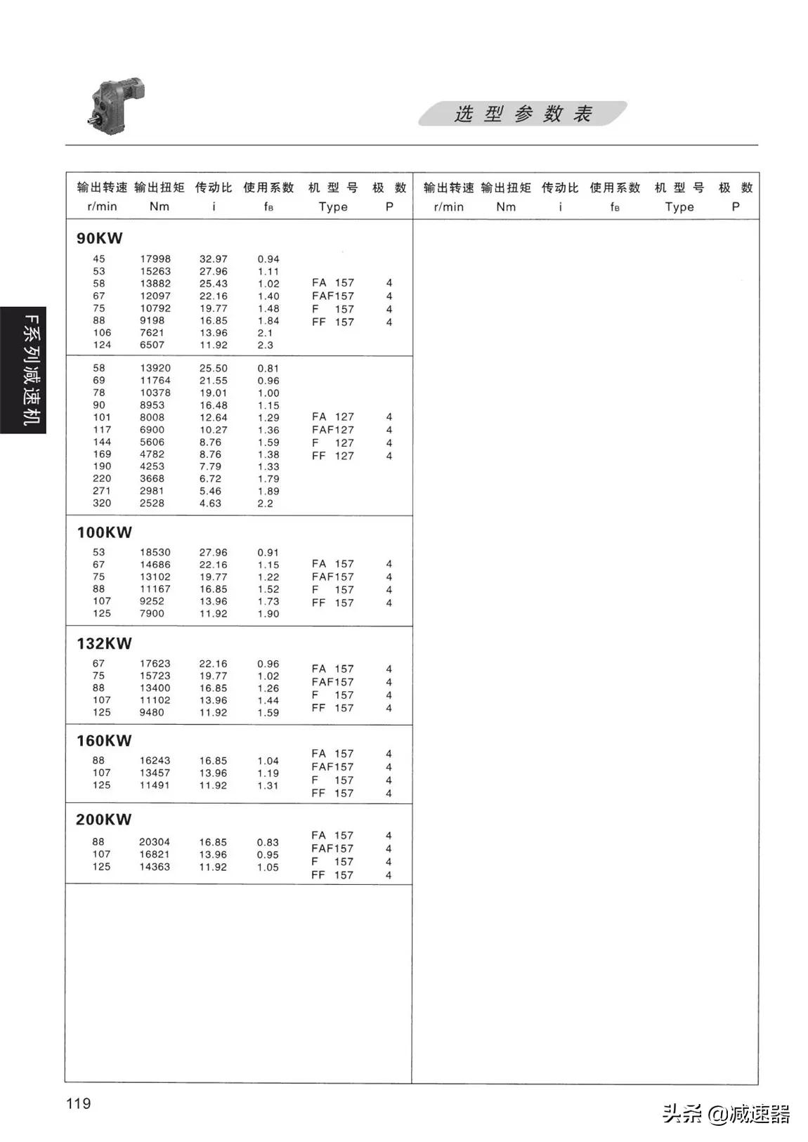 F平行轴齿轮减速机选型资料