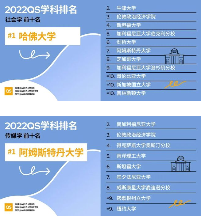 QS世界大学学科排名出炉，清华、港大表现不俗，麻省理工成大赢家