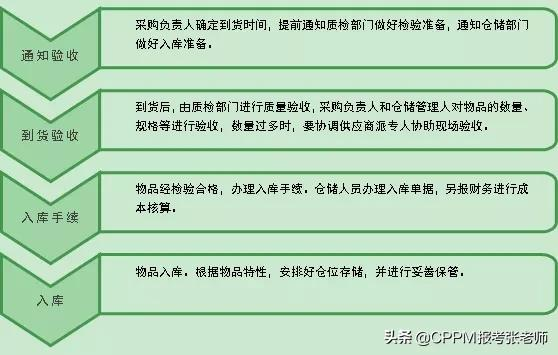 企业采购合同管理制度标准来了