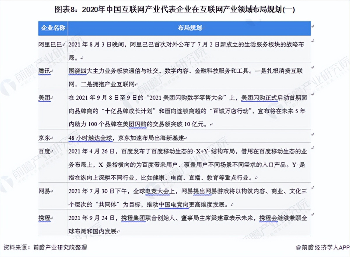 多家外资巨头大幅加仓中概互联网股，互联网行业增速有望回暖？