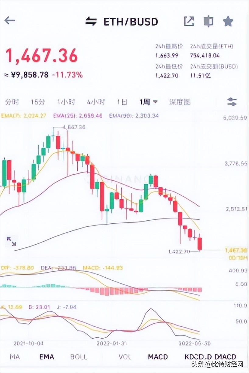 以太坊币最新消息今天（以太坊币最新消息今天价格）-第2张图片-科灵网