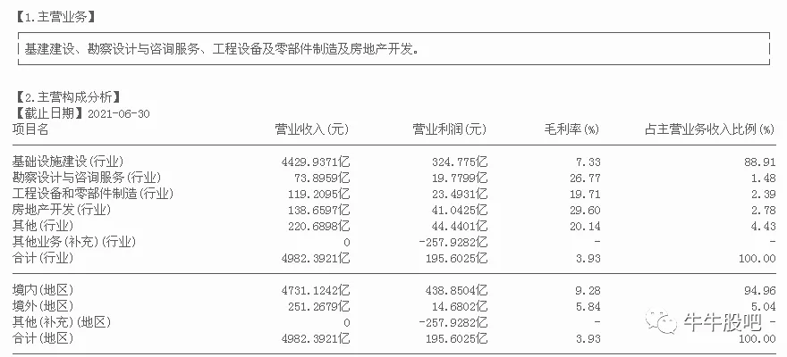 「中国基建」601390股票行情详解（调整充分的、基建龙头中国中铁（601390））