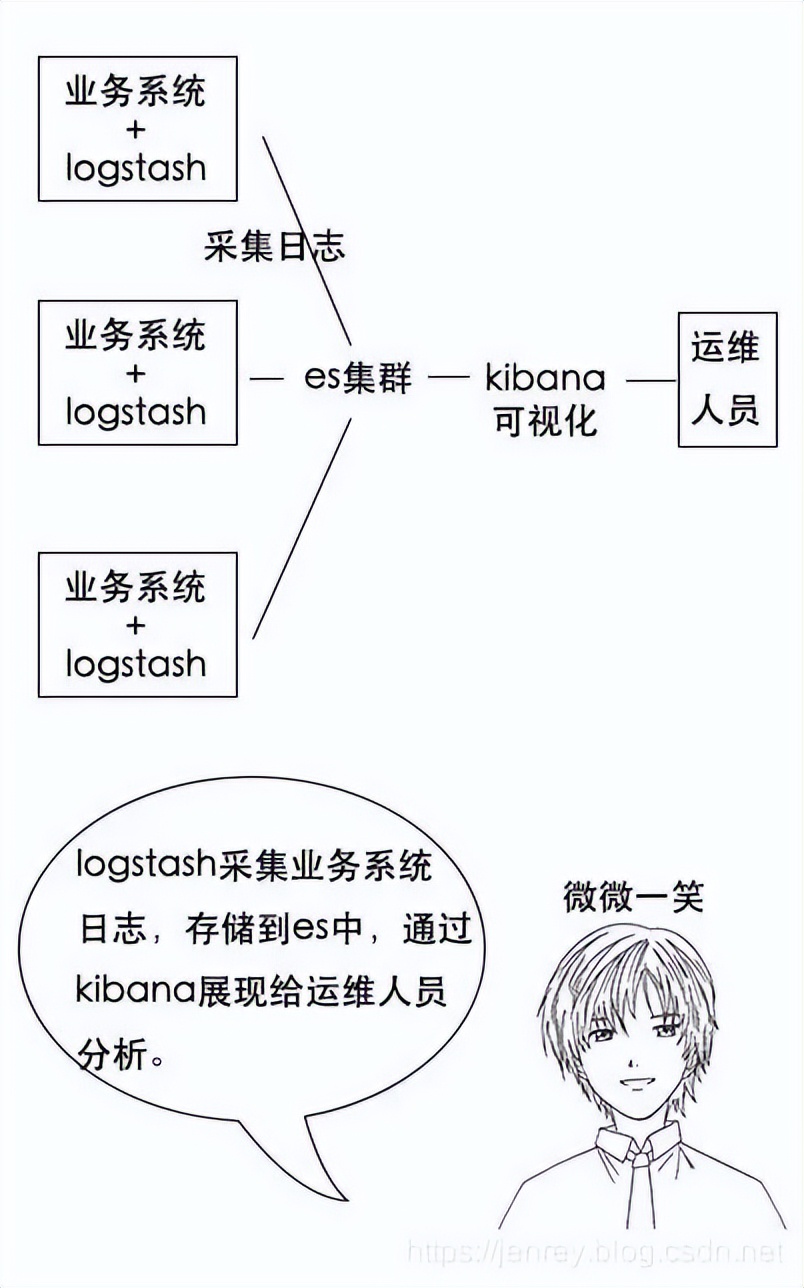 面試官：小伙子你來講講什么是Elasticsearch