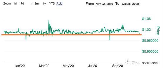 DeFi | 去中心化金融