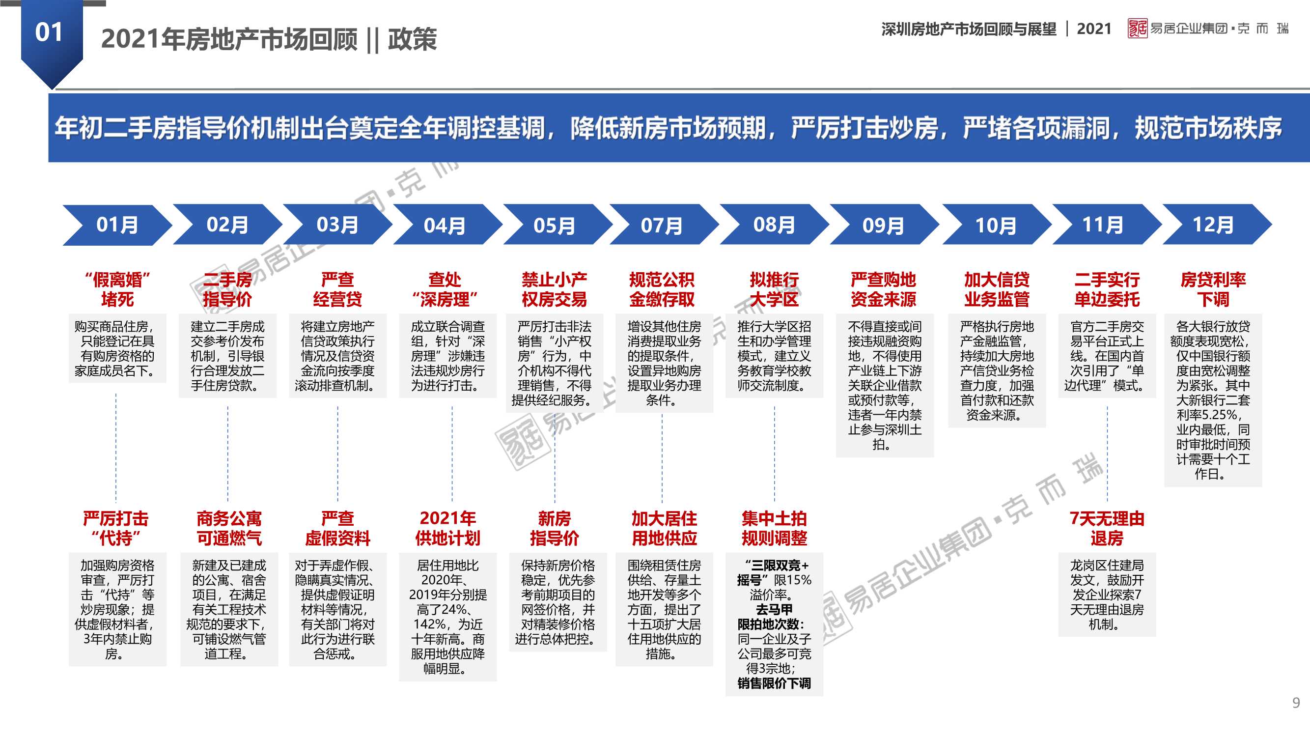 「克而瑞」2021年深圳房地产市场回顾及2022年展望