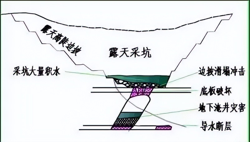 关于露天矿山，看这一篇就够了