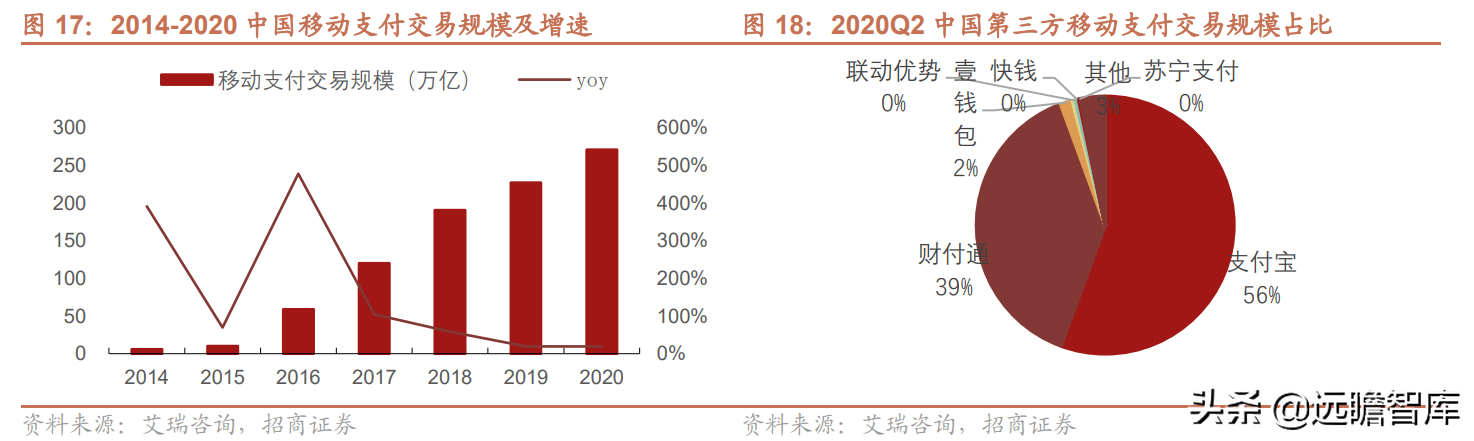 聚焦3D视觉感知技术，奥比中光：多样化应用场景带动成长