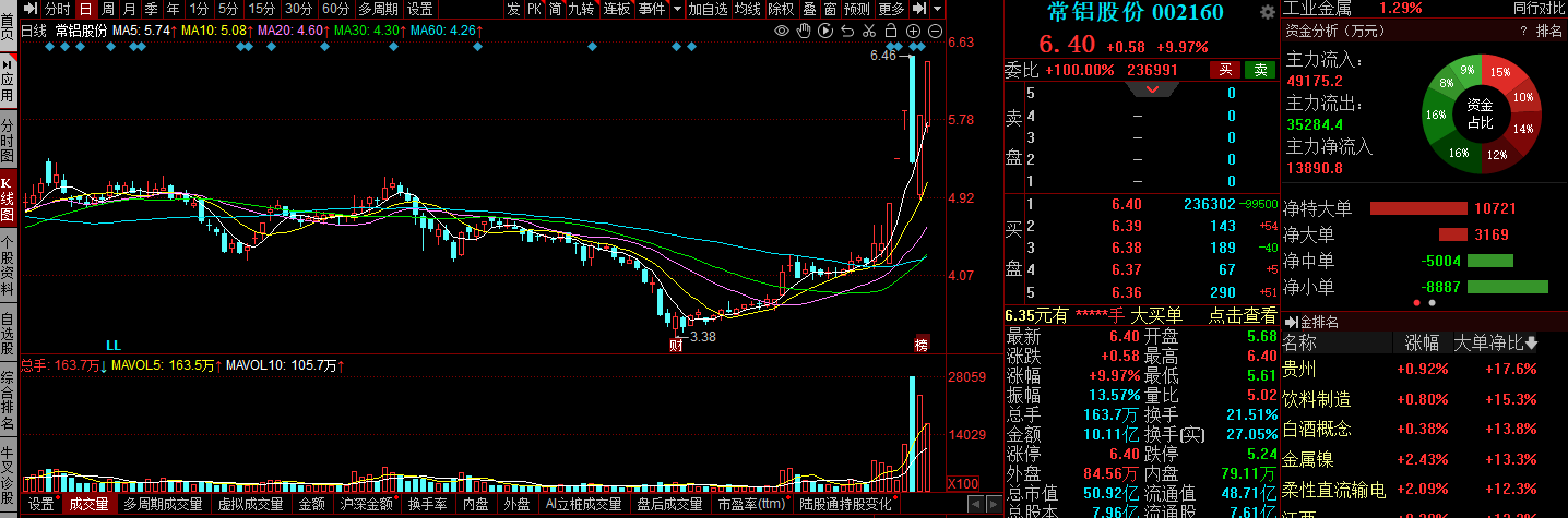 中国股市：这4大新能源汽车备受机构青睐，收藏待爆发！（名单）