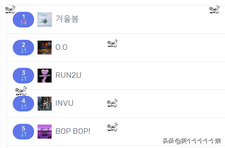 2313近7天里韩网搜索很多的歌曲 世界偶像 Nmixx Stayc前三 天天看点