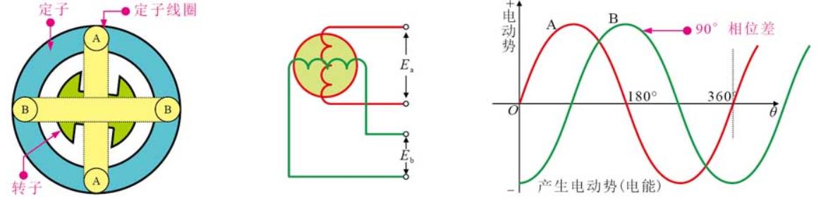 直流电和直流电路、交流电和交流电路，今天就把这玩意理整明白