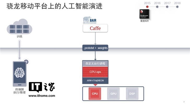 小米 12 Pro AI 功能体验，骁龙 8 超强智慧背后的秘密