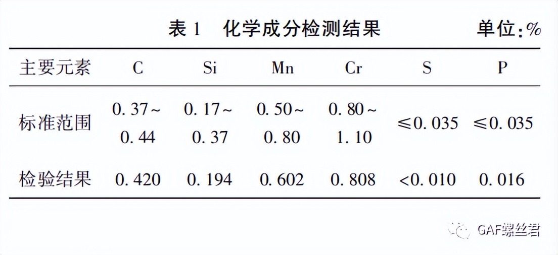 某车型副车架与车身连接螺栓断裂分析及夹紧力校核