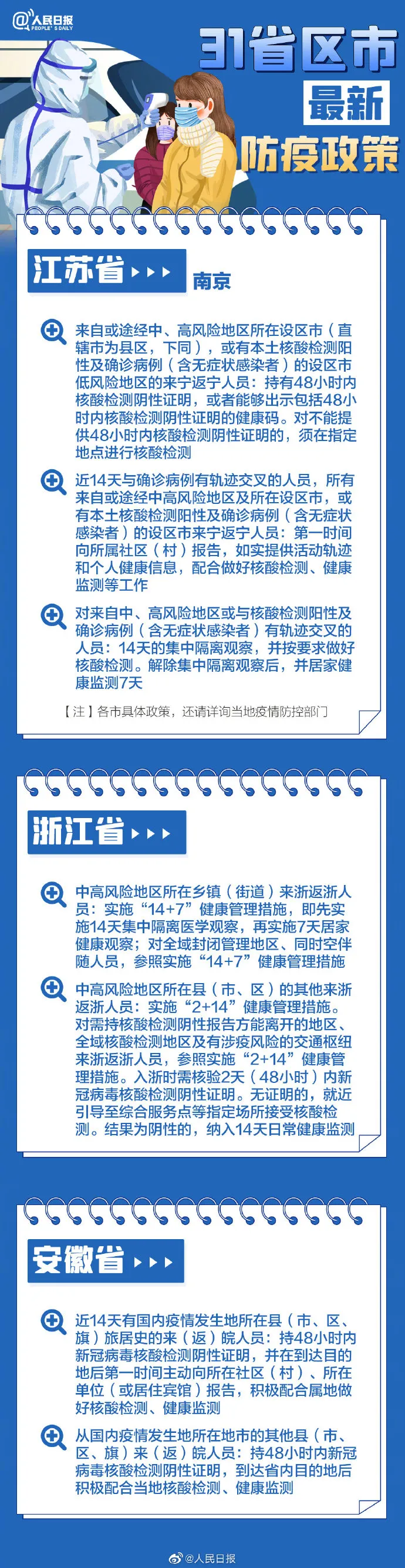 春節(jié)返鄉(xiāng)各地防疫要求，31個(gè)省區(qū)市政策匯總→