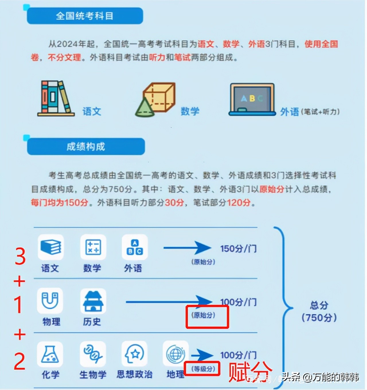 教育部的最新高考政策、选科指引及数据分析（上）