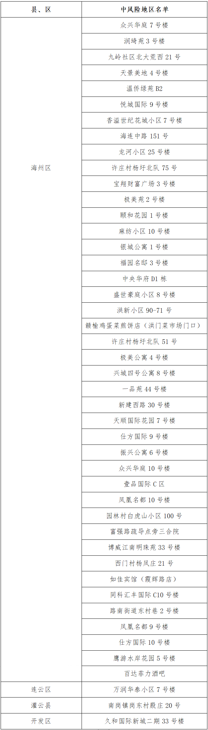 关于疫情防控，连云港刚刚发布最新信息