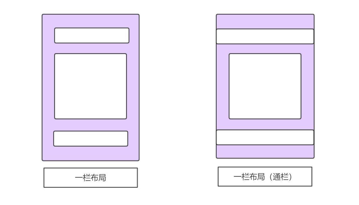 css精髓：这些布局你都学废了吗？