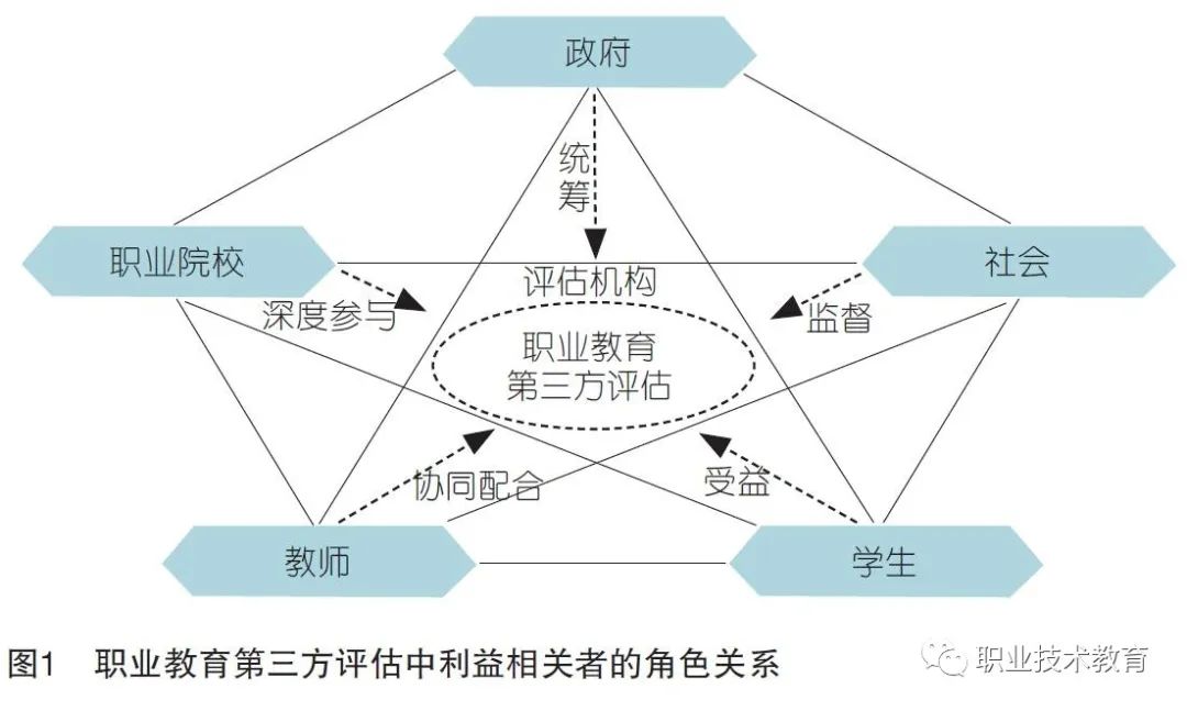 「文章」职业教育第三方评估中的利益相关者：角色定位与行动机制