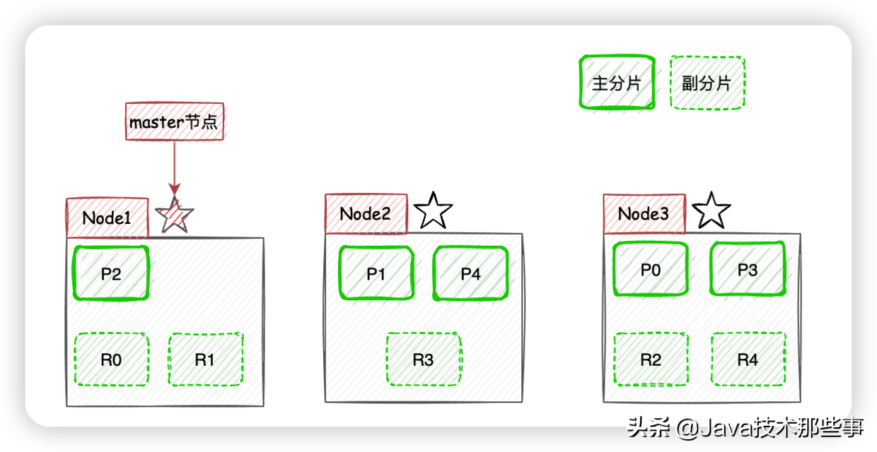 Google搜索为什么不能无限分页？