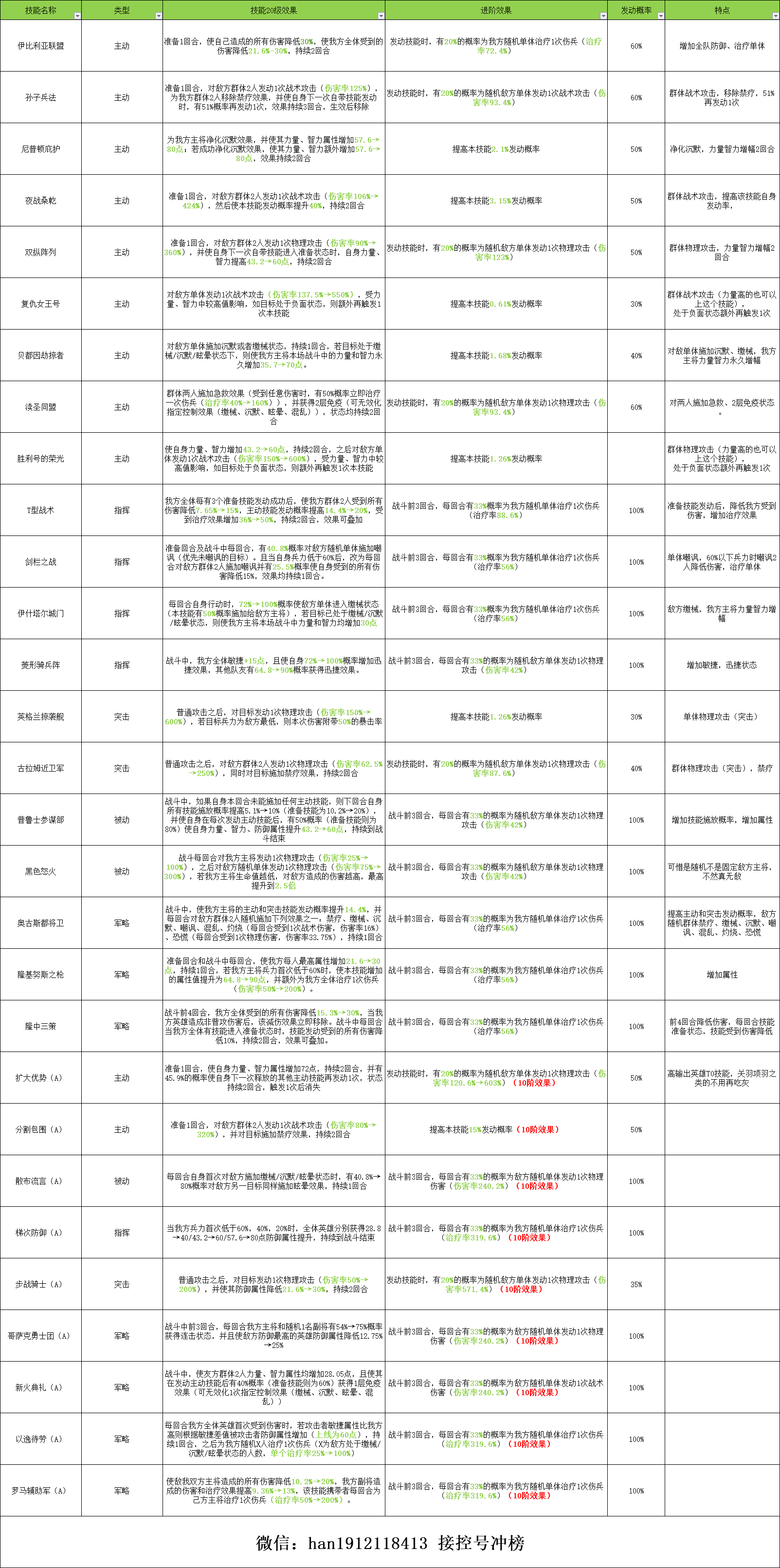 S3英雄/技能/联盟攻城略地指南