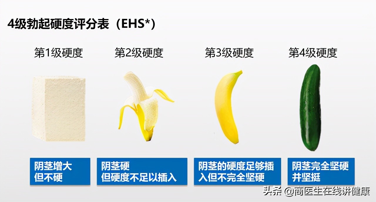 患糖尿病之后，会不会影响性功能？听医生怎么说