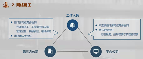 「每日一学」用人单位责任和劳务派遣单位责任