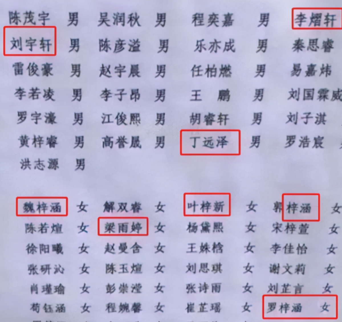 名字会代表一个时代？“梓涵”时代过去后，新一批烂大街名字来袭