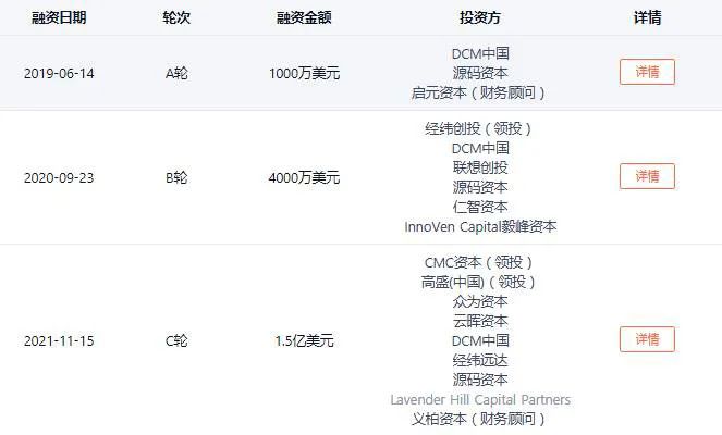 2021国内RPA融资年终盘点：15家厂商融资总额破34亿，估值近230亿