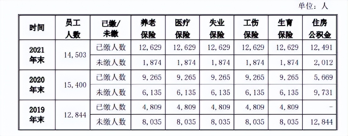 老乡鸡董事长道歉！网友为何不买账？