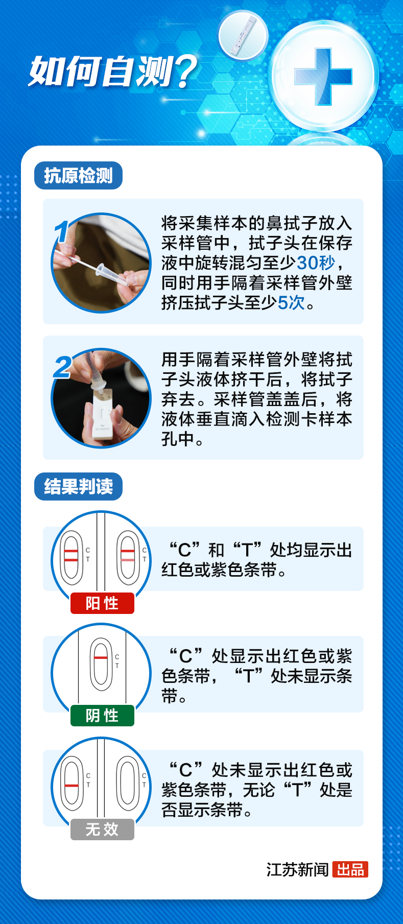 在家就能检测新冠病毒！九图看懂新冠抗原自测