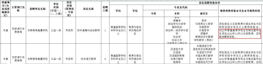 实施中：这9个省先上岗，再考证，机会难得