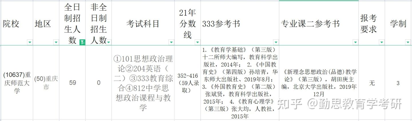 学科思政考研——五大高性价比院校推荐