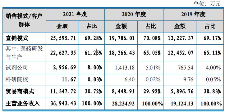 昊帆生物大额理财募资补流，客户或潜在关系隐而未披